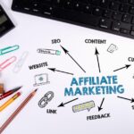 guía de marketing de afiliados desde cero para latinoamérica 2026