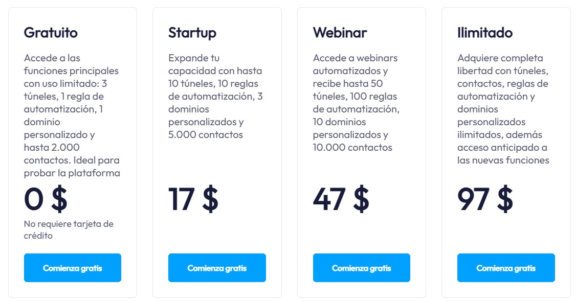 Planes de systeme.io