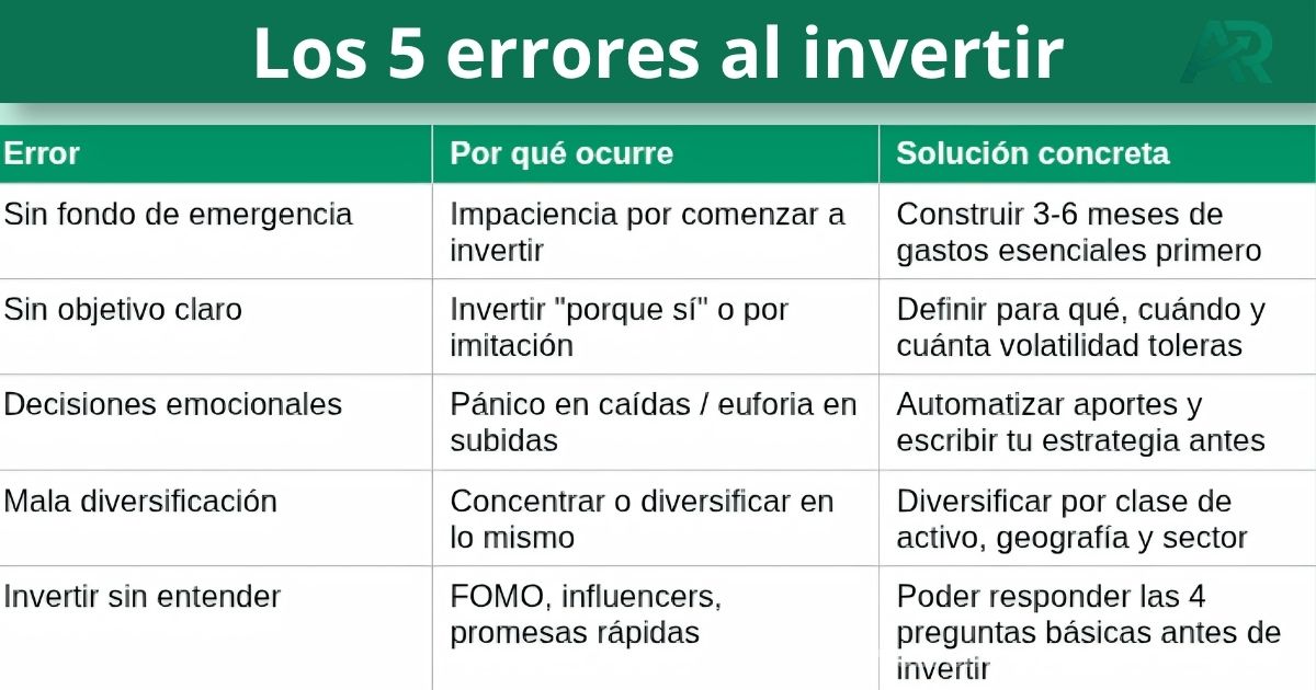 Los 5 errores más comunes al invertir dinero para principiantes