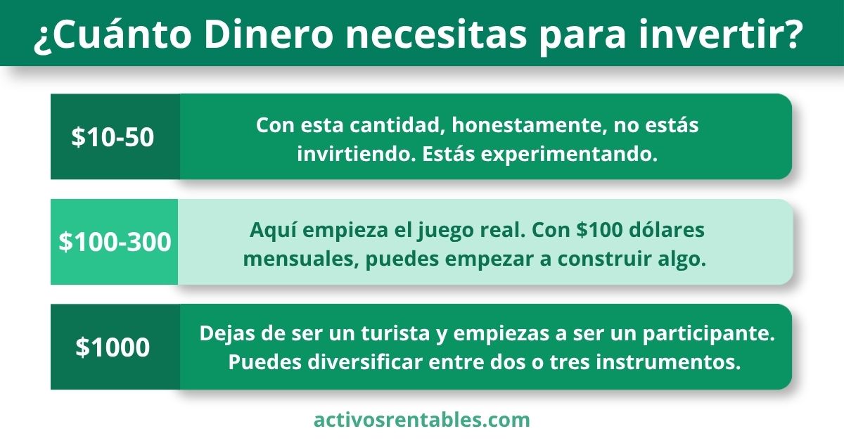 cuánto dinero necesitas para empezar a invertir latinoamérica. 3 rangos que lo detallan