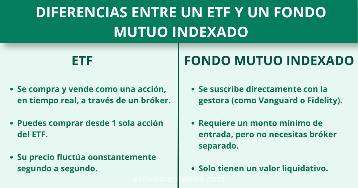 Diferencias entre un ETF y un fondo mutuo indexado para latinoamericanos 