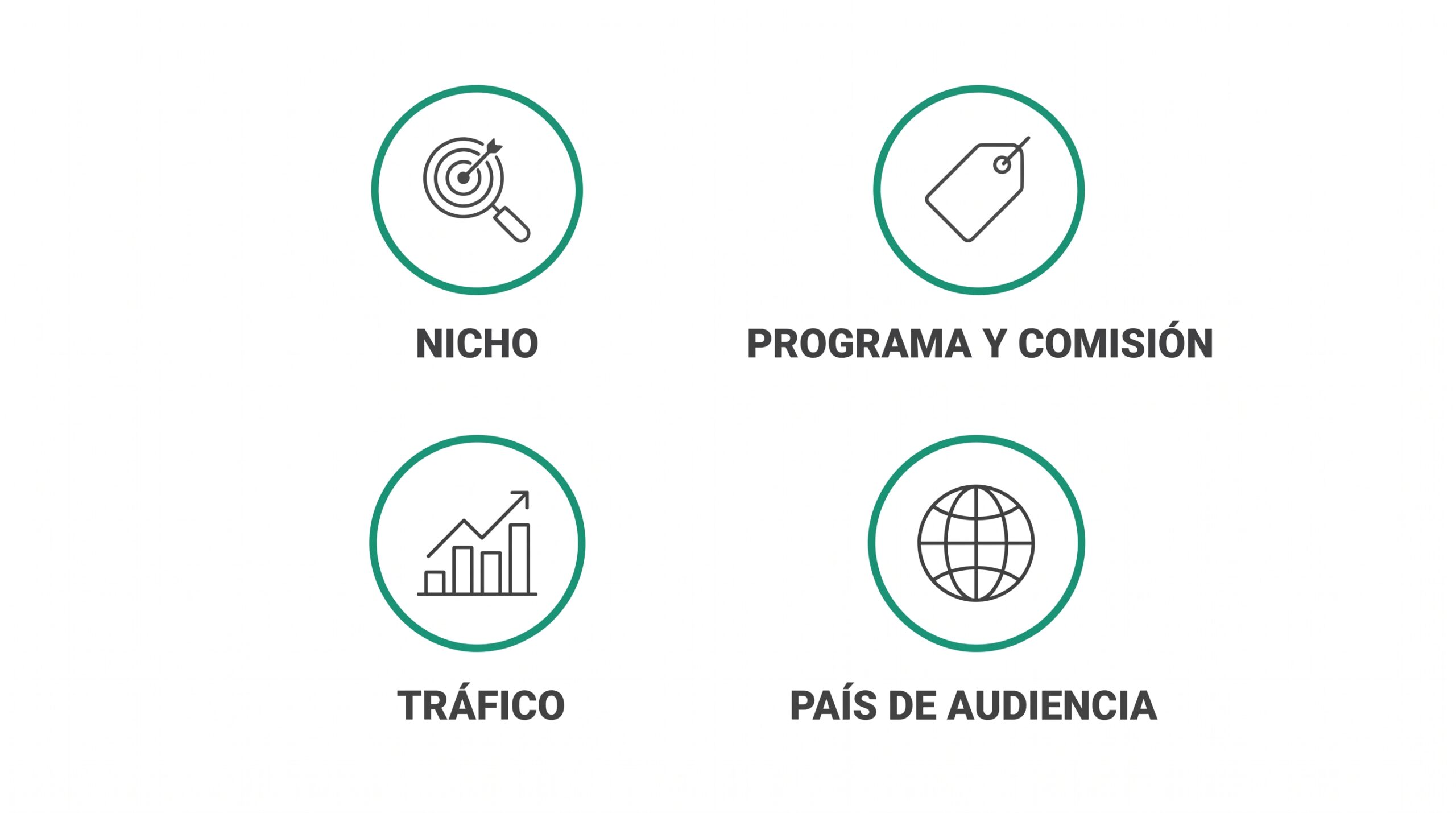 Cuatro factores que determinan cuánto ganarás con marketing de afiliados: nicho, programa, tráfico y país de audiencia
