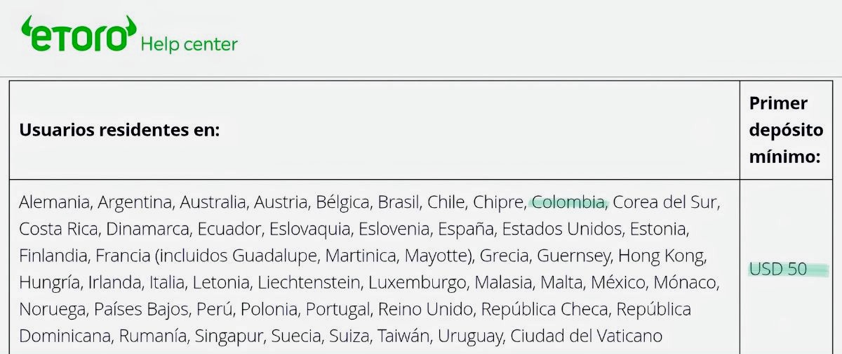 Tabla oficial de eToro mostrando depósito mínimo de 50 USD para Colombia