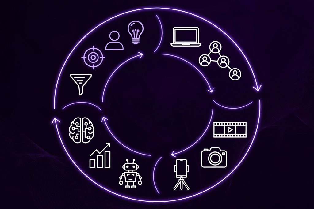 Mapa de las 4 fases y 11 pasos de Marketing Digital 360 de Diego Rocha